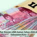 Daftar Rincian UMK Sumut Tahun 2026 di 33 Kabupaten/Kota