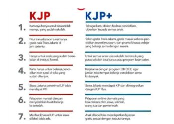 Perbedaan KJP dan KJP Plus Fasilitas, Syarat, dan Keunggulan Terbaru