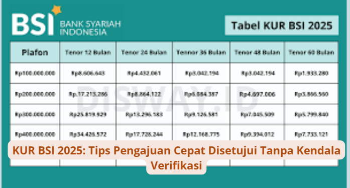 KUR BSI 2025: Tips Pengajuan Cepat Disetujui Tanpa Kendala Verifikasi