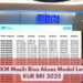 UMKM Masih Bisa Akses Modal Lewat KUR BRI 2025