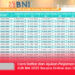 Cara Daftar dan Ajukan Pinjaman KUR BNI 2025 Secara Online dan Offline