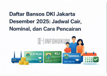 Daftar Bansos DKI Jakarta Desember 2025: Jadwal Cair, Nominal, dan Cara Pencairan