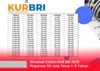 Simulasi Cicilan KUR BRI 2025 Pinjaman 50 Juta Tenor 1–5 Tahun