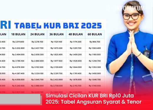Simulasi Cicilan KUR BRI Rp10 Juta 2025: Tabel Angsuran, Tenor, dan Syarat Lengkap