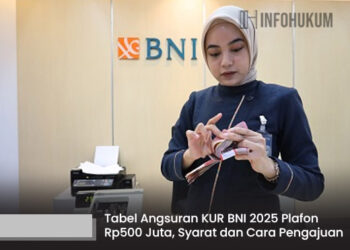 Tabel Angsuran KUR BNI 2025 Plafon Rp500 Juta, Lengkap Syarat dan Cara Pengajuan