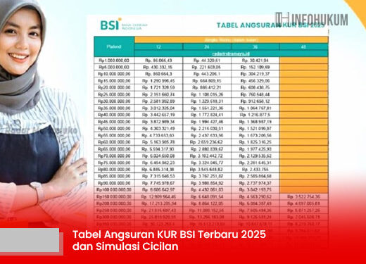 Tabel Angsuran KUR BSI Terbaru 2025 dan Simulasi Cicilan