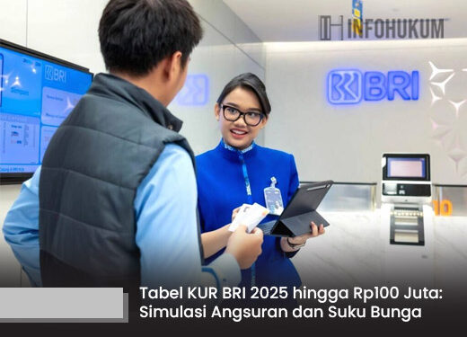 Tabel KUR BRI 2025 hingga Rp100 Juta: Simulasi Angsuran, Suku Bunga, dan Syarat Terbaru
