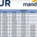 Tabel KUR Mandiri 2026 Terbaru: Simulasi Pinjaman Rp 10 Juta hingga Rp 500 Juta
