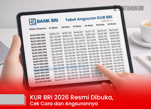 KUR BRI 2026 Resmi Dibuka, Cek Cara dan Angsurannya