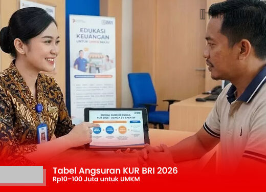 Tabel Angsuran KUR BRI 2026 Rp10–100 Juta untuk UMKM