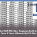 Tabel KUR BRI 2026: Angsuran Rp20 Juta Tenor 5 Tahun di Bawah Rp500 Ribu
