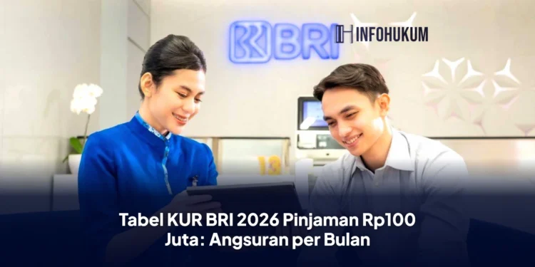Tabel KUR BRI 2026 Pinjaman Rp100 Juta: Angsuran per Bulan