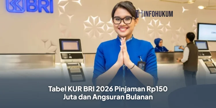 Tabel KUR BRI 2026 Pinjaman Rp150 Juta dan Angsuran Bulanan