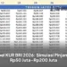 Tabel KUR BRI 2026: Simulasi Pinjaman Rp50 Juta–Rp200 Juta